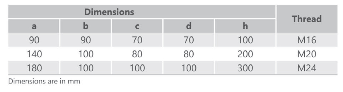 specification
