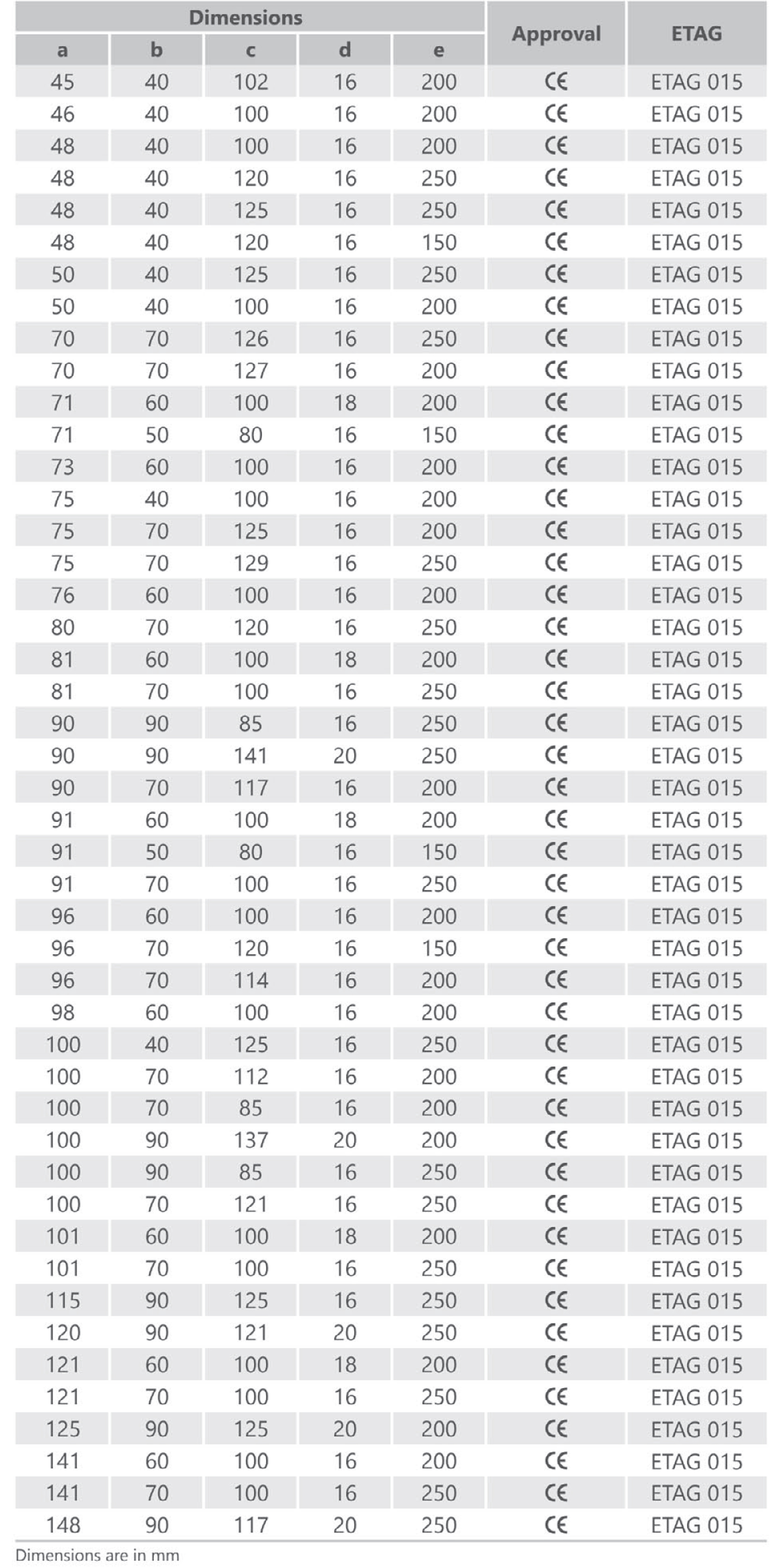 specification