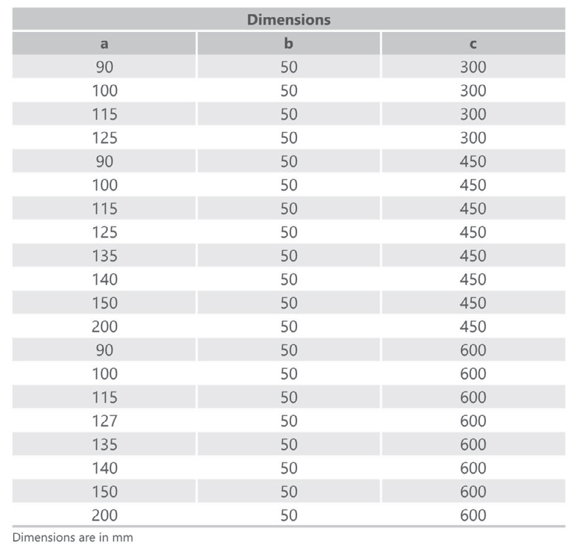 specification