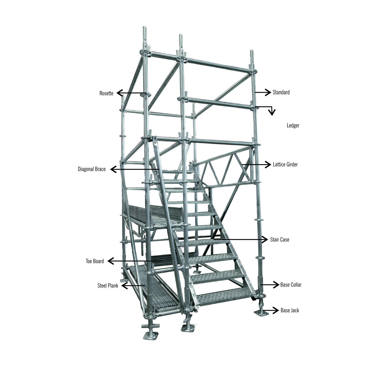 System Scaffolds-Ringlock